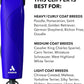 Andis 24820 EasyClip Professional-Animal 7-Piece Detachable Ceramic Blade Clipper Kit, Frustration Free Packaging, Corded Electric, Purple