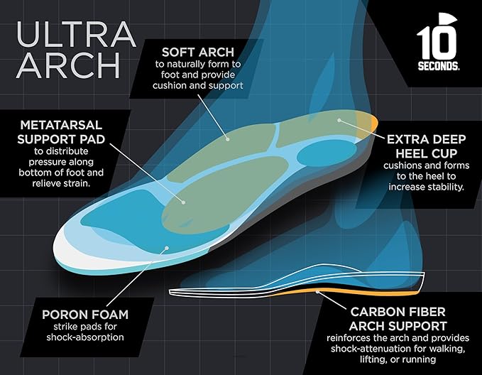 3810 Ultra Arch Support – Foam Cushion Insoles for Men & Women w/Metatarsal Pad, Plantar Fasciitis Relief, Morton's Neuroma Metatarsalgia Orthotics, Heavy Impact Shoe Insert (M 12)
