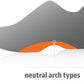 Sof Sole Insoles Men's AIRR Performance Full-Length Gel Shoe Insert
