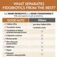 Fidobiotics Good Guts for Lil Mutts Probiotic for Dogs, Billions of CFUs, 11 Strains, 5 Digestive Enzymes, 2 Prebiotics, Digestive Gut Health for Dogs, Adult & Puppy Probiotics Supplements (30 Days)