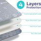 Washable Pee Pads for Dogs 2 Pack , 36"x41" Super Absorbent Reusable Puppy Pad Non-Slip Dog Playpen Mat Waterproof for Puppy Training, Potty, Playpen,Incontinence