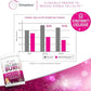 Multi Collagen Burn: Hydrolyzed Protein Peptides with Hyaluronic Acid, Vitamin C, SOD B Dimpless, Types I, II, III, V and X, Caffeine-Free Strawberry Lemonade Flavored 30 Servings