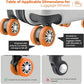 8 Pcs Upgrade Luggage Wheel Covers, Carry On Luggage Suitcases,Wear-Resistant, Anti-Noise, Silicone Wheel Protective Covers for 2-2.4" Spinner Wheel,Essential Travel Accessories (Orange)