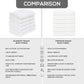 GOLD TEXTILES 12 White Economy Bath Towels Bulk (24x48 Inch) Cotton Blend for Softness-Commercial Grade Easy Care