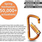 FresKaro 3inch 12kN-2698lbs Auto Locking Carabiner Clips, Solid D Shape, Heavy Duty 7075 Aluminum, Lightweight 1.09oz, Rust Proof, for Hammock, Hiking, Dog Leash, Keychain etc., Multi-Colors