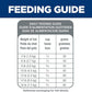Hill's Science Diet Sensitive Stomach & Skin, Adult 1-6, Stomach & Skin Sensitivity Support, Dry Cat Food, Chicken & Rice, 7 lb Bag