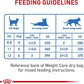 Royal Canin Feline Weight Care Loaf in Sauce Canned Adult Wet Cat Food, 5.1 oz can (24-Count)