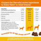 Zesty Paws Cranberry Supplement for Dogs - Bladder Control for Dogs - Urinary Tract Support - Cranberry Chews with D-Mannose, Vitamin B6 & L-Arginine - Immune & Gut Support - Bacon - 90 Count