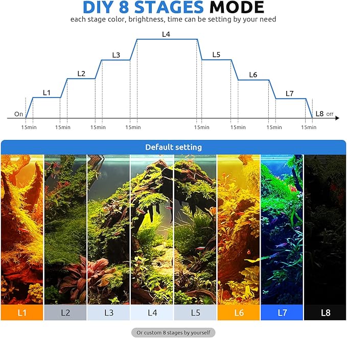 24/7 LED Aquarium Light for 48-54 Inch Fish Tank, Fish Tank Light for Plants, Auto On Off with Timer, 9 Colors, Adjustable Brightness, Daylight & Moonlight, DIY and Nature Weather Mode, 84W