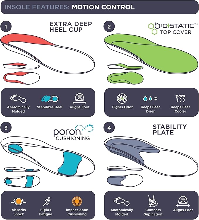 10 Seconds 3210 Motion Control Shoe Insoles, M 6, W 8
