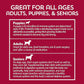 Fidobiotics Good Guts for Lil Mutts Probiotic for Dogs, Billions of CFUs, 11 Strains, 5 Digestive Enzymes, 2 Prebiotics, Digestive Gut Health for Dogs, Adult & Puppy Probiotics Supplements (30 Days)