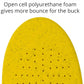 Dash Carbon Fiber Performance Insoles – Add Ultra Firm Orthotic Arch Support to Soccer Cleats, Cycling Shoes and Running Shoes