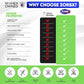 ZORBX Unscented Odor Eliminator for Strong Odor 2 Fl Oz, Pack of 2 - Used in Hospitals & Healthcare Facilities - Advanced Formula, Fast-Acting Odor Remover Spray for Dog, Cat, House & Carpet