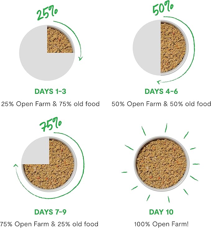 Open Farm Canned Kitten Food, Paté for Complete & Balanced Nutrition, Grain-Free and Legume-Free Wet Kitten Food, Chicken & Salmon Recipe, 5.3oz Cans (Case of 12)