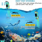 Greatever Dry Snorkel Set,Panoramic Wide View,Anti-Fog Scuba Diving Mask,Professional Snorkeling Gear