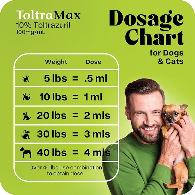 Toltrazuril 10.0% for Horses, Dogs, Cats, 240mL/8 Ounce, for Non-Food Chain Animals, Chicken
