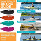 Kayak Paddles with Fiberglass Shaft and Reinforced PP Blade, Floating Adjustable Kayaking Oars, 3 Piece, 220-240 cm/86-94 Inches, 240-260 cm/94-102 Inches