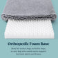 Stoutwool 4" Indestructible Dog Bed - Orthopedic Chew Proof Dog Crate Pad - Fluffy Kennel Mat for Aggressive Chewers - Ideal for Medium Breeds & Fits 30-Inch Crate - 29"x18", Charcoal