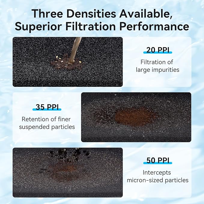 Aquarium Filter Sponge Pad, Filter Media Foam Sponges, Filter Accessories for Fish Tanks and Ponds (18.5"x18.5"x0.8", 35PPI, 2 Pack)