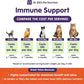 Dr. Bill’s Feline Immune Support | Boosts Cat Immunity and Health with Colostrum, Beta Glucan, Turkey Tail Mushroom, Zinc & Vitamin C | Powder Supplement for Cats of All Ages