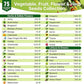 75 Herb & Vegetable Seeds Variety Pack, Garden Seed Starter Kit - Over 47,380 Non-GMO Heirloom Seeds for Planting Vegetables and Herbs Garden Seeds Gift Seed Box with Gardening Supplies, Survival Kit