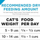 Purina Pro Plan Urinary Tract Cat Food, Chicken and Rice Formula - 16 lb. Bag