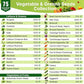 75 Vegetable & Greens Seeds Variety Pack, Garden Seed Starter Kit - Over 44,700 Non-GMO Heirloom Seeds for Planting Vegetables and Greens, Gift Seed Box with Gardening Supplies, Survival Kit