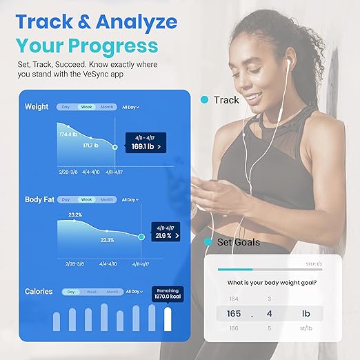 Etekcity Smart Scale for Body Weight Fat, Digital Bathroom Weighing Machine for Accurate BMI Muscle Mass Composition, Home Use Apple Health Compatible Fitness Equipment