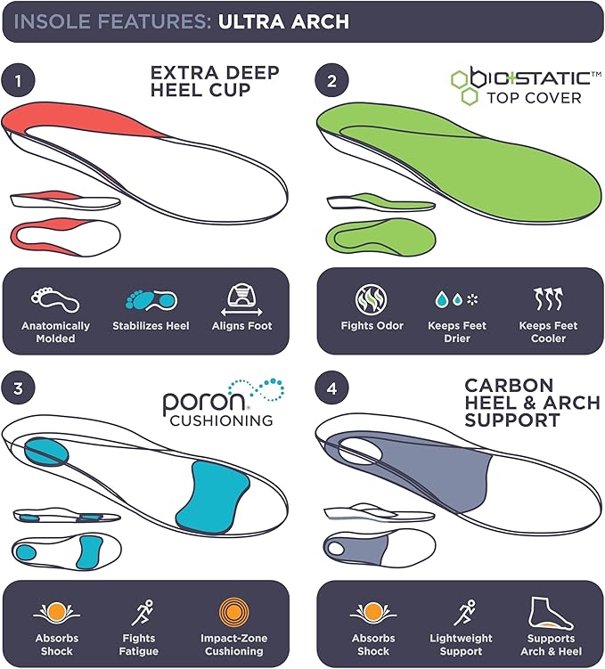 3810 Ultra Arch Support – Foam Cushion Insoles for Men & Women w/Metatarsal Pad, Plantar Fasciitis Relief, Morton's Neuroma Metatarsalgia Orthotics, Heavy Impact Shoe Insert (M 7, W 9) 2-Pack