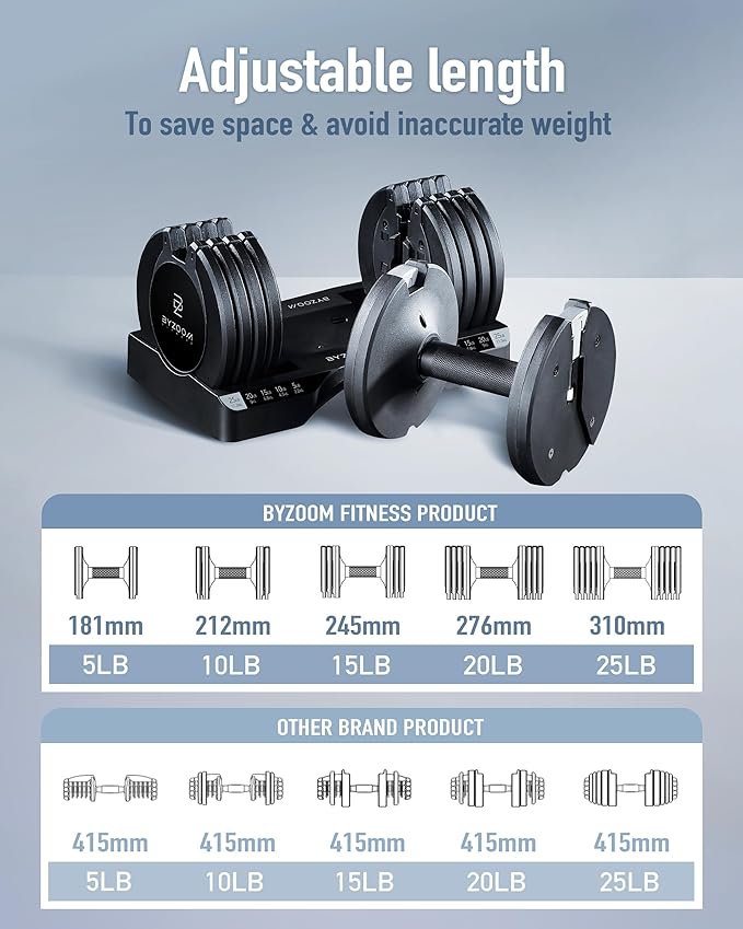 Adjustable Dumbbell – 12.5/25lb Single Unit OR Set of 2 – 5-in-1 Adjustable Weight for Home Gym, Strength Training & Fitness Workouts, White OR Black