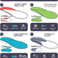 10 Seconds - 3720 Stability Insole: Firm Arch Support - High Arch Height - Firm Cushioning, High Shock Absorption, Trim to Fit, Shock Absorbing Memory Foam with Stability Plate.