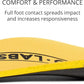 Dash Carbon Fiber Performance Insoles – Add Ultra Firm Orthotic Arch Support to Soccer Cleats, Cycling Shoes and Running Shoes