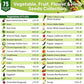 75 Herb & Vegetable Seeds Variety Pack, Garden Seed Starter Kit - Over 47,380 Non-GMO Heirloom Seeds for Planting Vegetables and Herbs Garden Seeds Gift Seed Box with Gardening Supplies, Survival Kit
