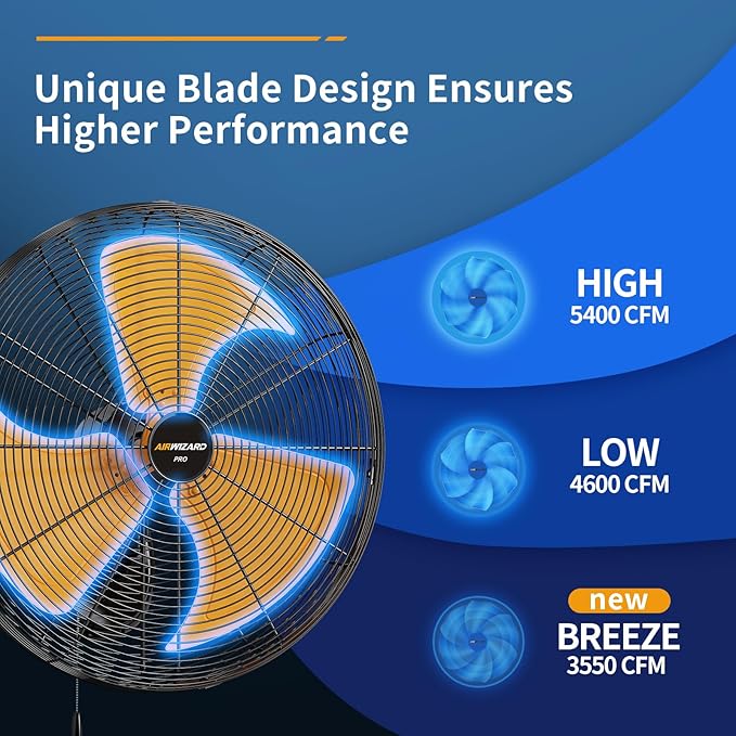 Oscillating High Velocity Wall Mount Fan, Industrial Heavy Duty Metal Wall Fans, 3 Speeds, Adjustable Tilt, Quiet Operation Commercial Shop Fan for Garage (18 Inch - Indoor)