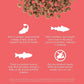 Go! Solutions Carnivore, Grain-Free, Protein Rich Dry Cat Food, Salmon and Cod Recipe, 8 lb Bag