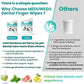 Dental Care Finger Wipes 120 Counts,Teeth Cleaning Finger Wipes for Dogs & Cats,Reduces Plaque & Supports Oral Freshness,Small Animal Stain Removers, Unscented