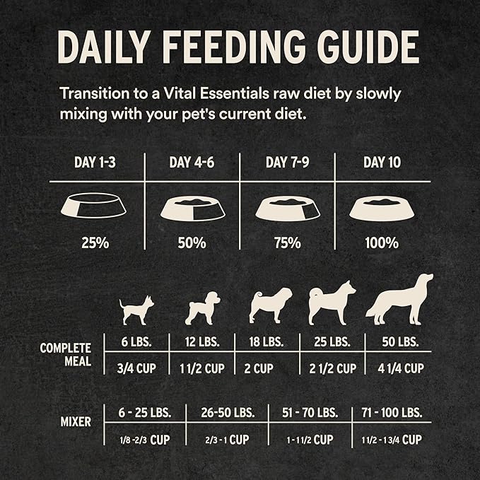 Vital Essentials Freeze-Dried Raw Turkey Meal or Mixer Dog Food Crunchy Mini Nibs, 14 oz