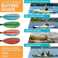 Kayak Paddles with Fiberglass Shaft and Reinforced PP Blade, Floating Adjustable Kayaking Oars, 3 Piece, 220-240 cm/86-94 Inches, 240-260 cm/94-102 Inches