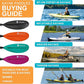 Kayak Paddle with Aluminum Shaft and Reinforced PP Blade, Floating Kayak Oar for Kayaking Canoeing and Boating, 220 cm/86 inches - 230 cm/90 inches