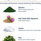 Rx Vitamins Essentials for Cats - Daily Immune Support and Overall Health - Featuring Taurine, Vitamin B12, & Milk Thistle - Cat Multivitamin and Multimineral Powder with Spirulina and Vitamin B - 4oz