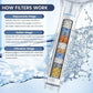 FEELSO Filtered Shower Head with Handheld, High Pressure 7-Spray Showerhead with Filters for Hard Water - Remove Chlorine, Reduce Dry Itchy Skin, Anti-clog Nozzles, Power Wash to Clean Tub, Tile & Pet
