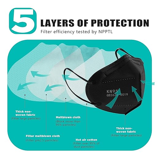 LEMENT KN95 Face Masks 100 Pack,5-Ply Breathable Cup Dust Disposable Masks For Adult,Teenager