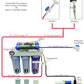 AR-122 6-stage RO+DI Aquarium Reef Reverse Osmosis Water System 150 GPD New Complete
