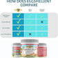Calcium for Dogs and Cats - Fine Eggshell Powder - Strong Hip & Joint Supplement for Dogs and Cats- Dietary Supplement - No Additives - Pet's Friend Eggshellent Calcium 6oz