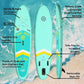 10.6”32“6 Premium Inflatable Stand Up Paddle Boards with Durable SUP Paddle Board Accessories Wide Stable Design Includes Backpack Required Parts Non-Slip Comfort Deck for Youth & Adults