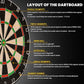 LinkVisions Dartboard with Staple-Free Bullseye, 18g Steel Tip Darts Set,12 Steel Tip Darts 18g, Dartboard Mounting Kits Included