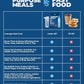 Meal Replacement Shake, Grass Fed Whey Protein Isolate & Collagen Peptides, Creatine Monohydrate, Electrolytes Powder, Prebiotics, Organic Mushrooms, Nootropic Energy Drink (84 Meals Salted Chocolate)