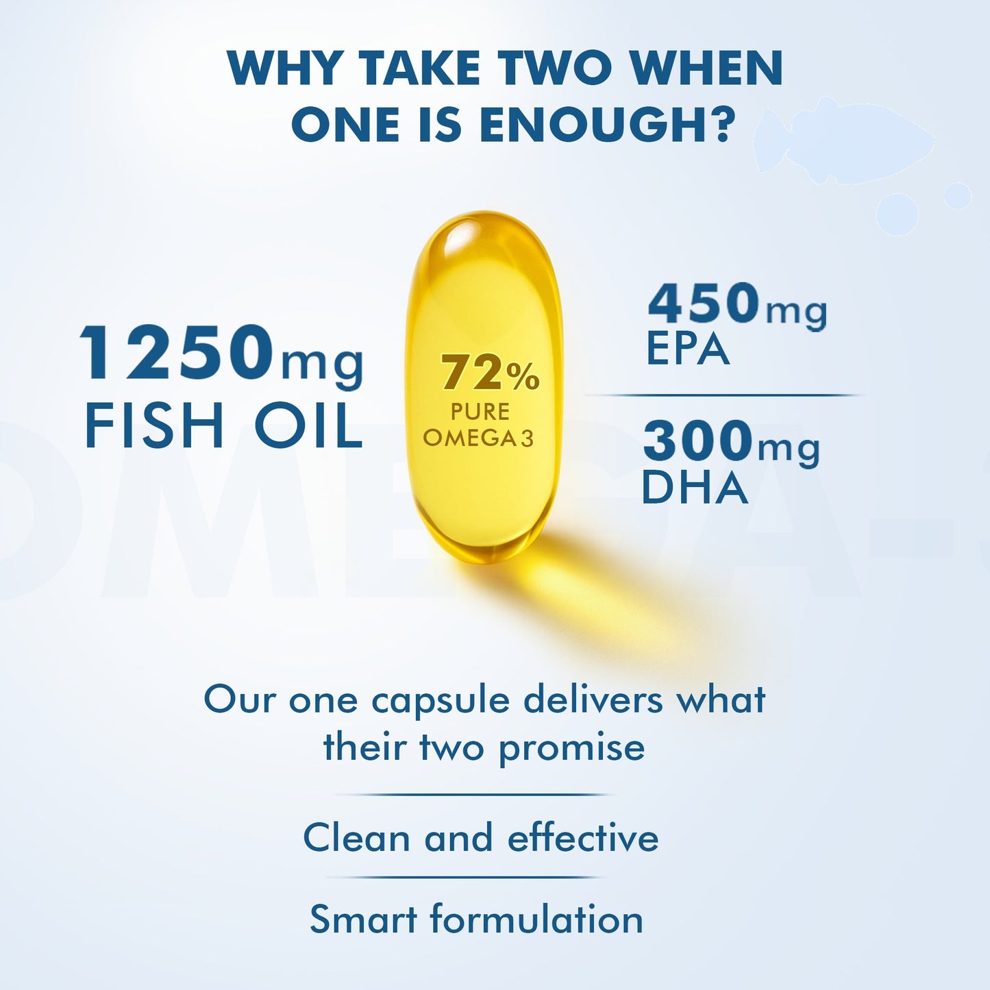Dr. Morepen Omega-3 Deep Sea Fish Oil Triple Strength Softgels