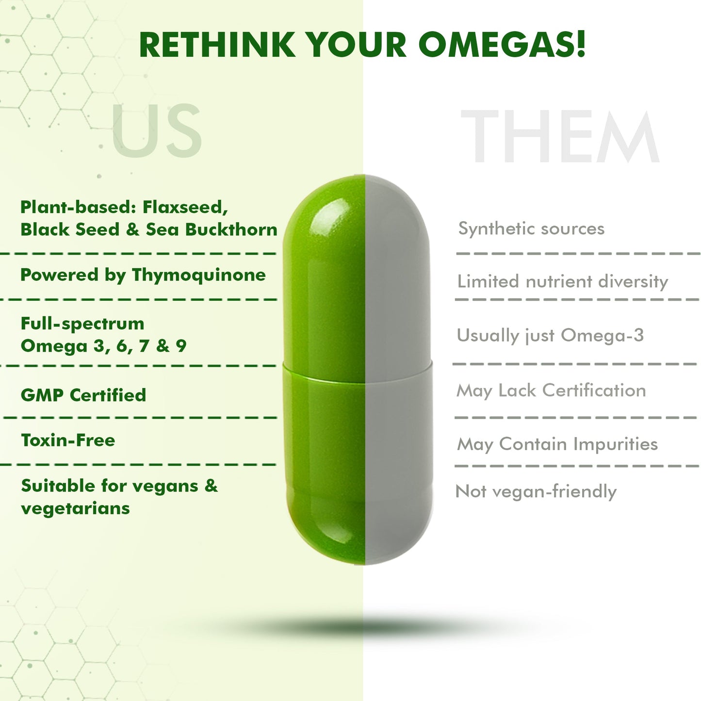 Dr. Morepen Veg-Omega Veg Capsules
