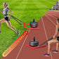 Weight Sled for Training - Heavy Duty Football Sled for Lineman, Sled Pull Workouts, Speed & Strength Training, Football Blocking Sled, Running Sled for Athletes, Weighted Sled for Outdoor & Indoor Workouts
